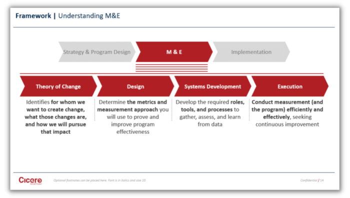 M&EFramework